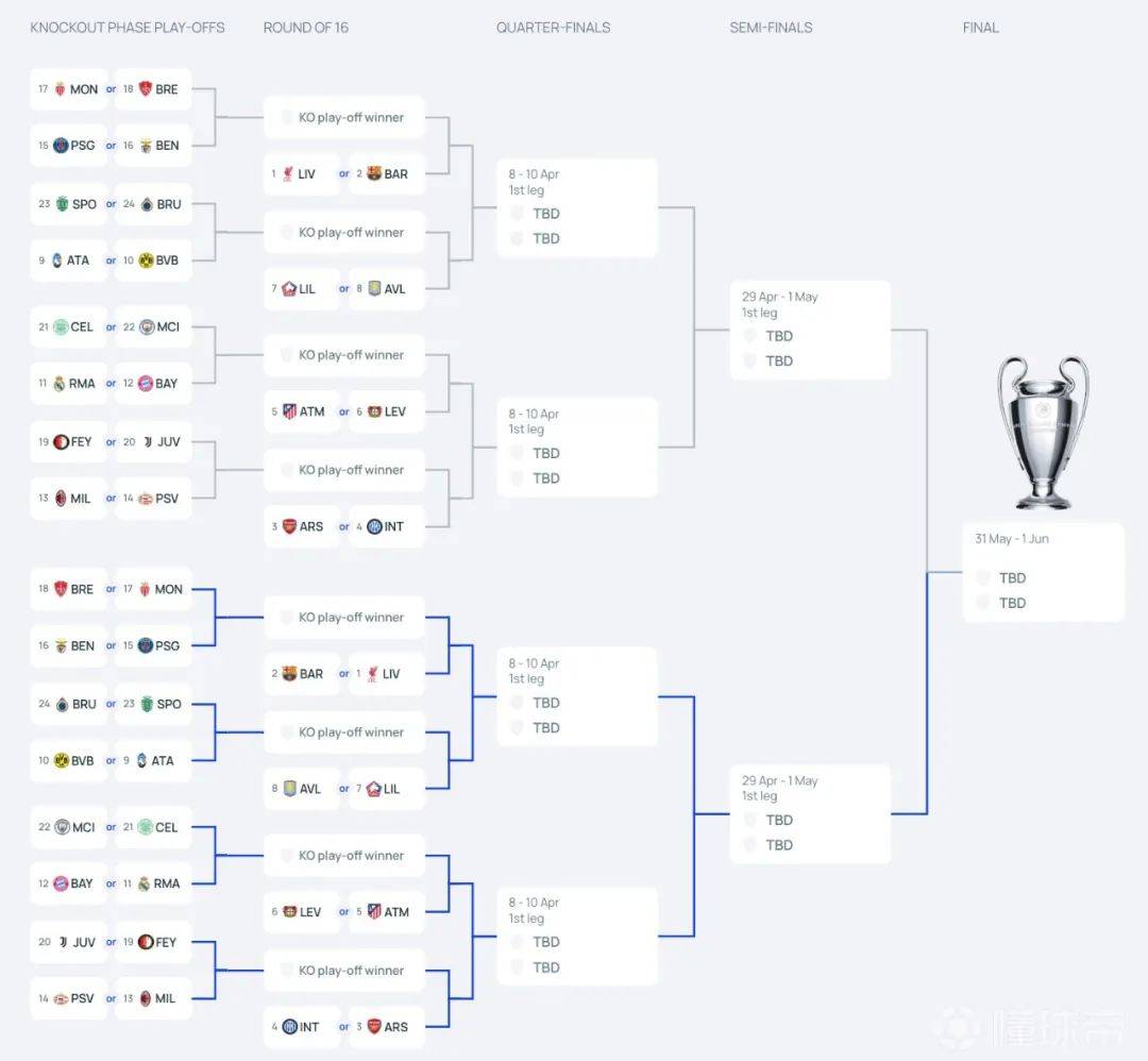 包含阿尔及利亚在欧洲杯预选赛中淘汰对手，成功晋级的词条