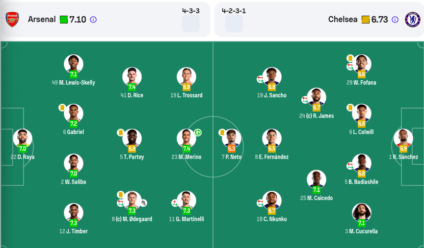 包含切尔西迎来连胜，冲击前四形势看好的词条